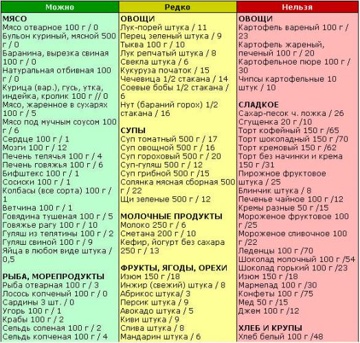 Кухня пегано. меню. дни 1 — 4