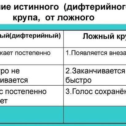 Ложный круп у детей – как определить и вылечить заболевание?