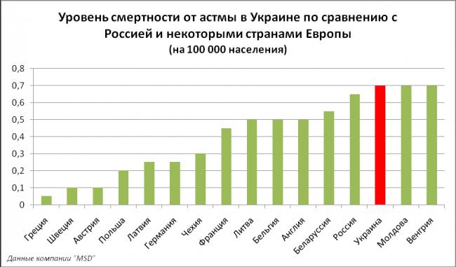 Продолжительность жизни кошек с астмой