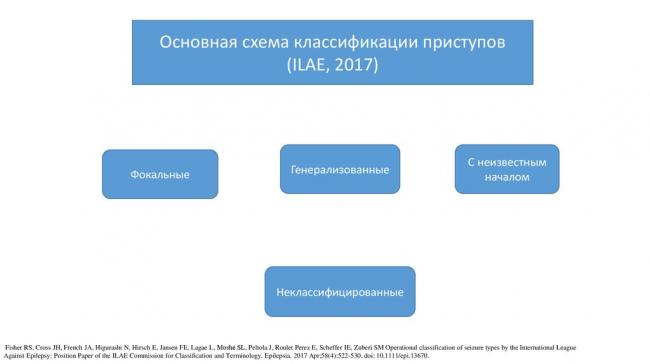 Абсанс – признаки, лечение, причины, формы, диагностика