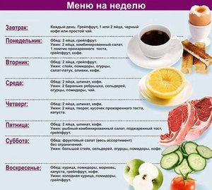 Диета 8 стол: что можно, чего нельзя (таблица), меню на неделю
