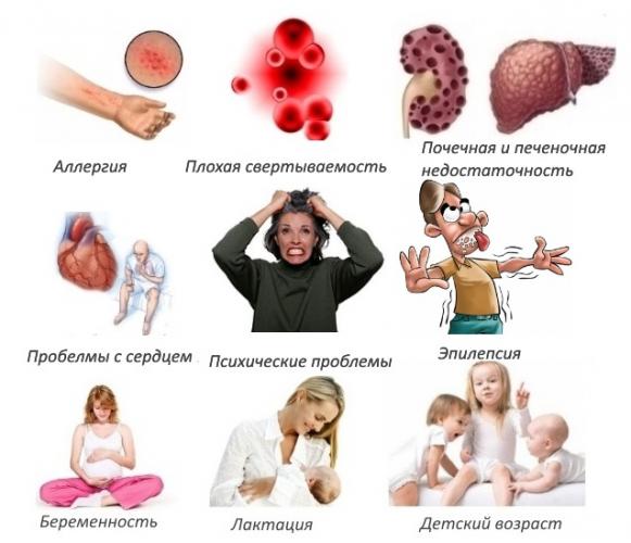 Препарат серрата для снятия воспаления и отечности