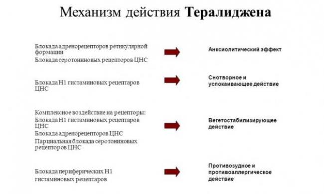 Бетамакс - инструкция по применению, отзывы