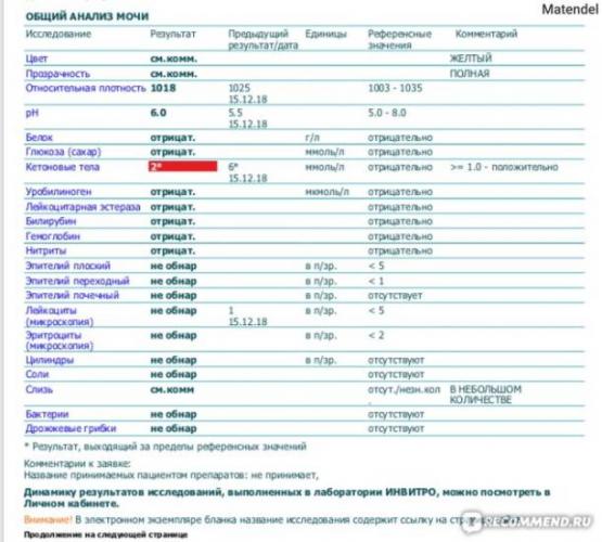 Причины и методы лечения бактериурии
