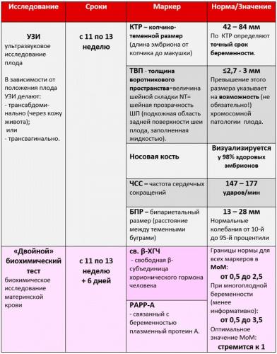 Скрининговое обследование что это такое: подготовка к скринингу: много-чего не знала, а-то бы пошла съедая шоколадку ) | метки: триместр, неделя, можно, есть, триместр