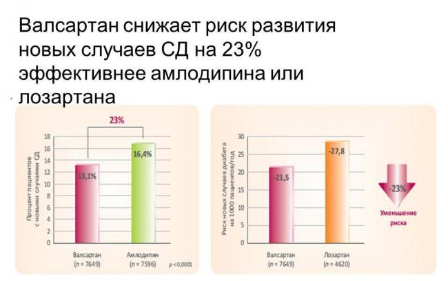 Валз: инструкция по применению и для чего он нужен, цена, отзывы, аналоги