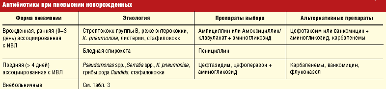 Какими симптомами проявляется воспаление легких у детей?