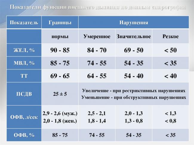 Что такое спирография и как ее проводят
