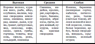 Диета при дерматите — что можно и нельзя, меню на неделю
