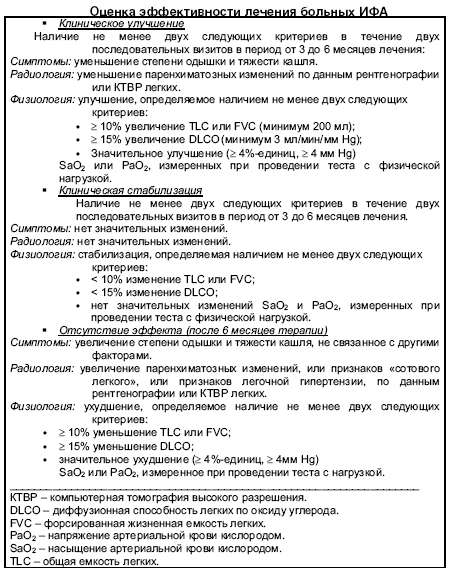 Диагностические проблемы экзогенного аллергического альвеолита