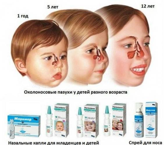 Лечение зеленых соплей у детей