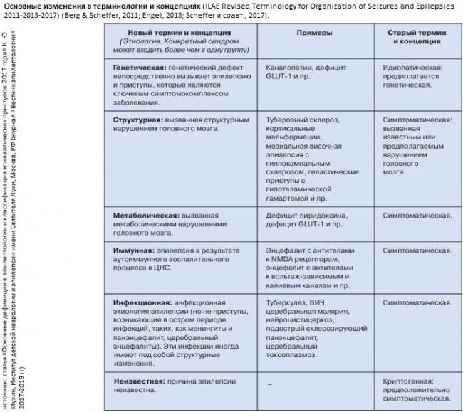 Абсанс — википедия. что такое абсанс