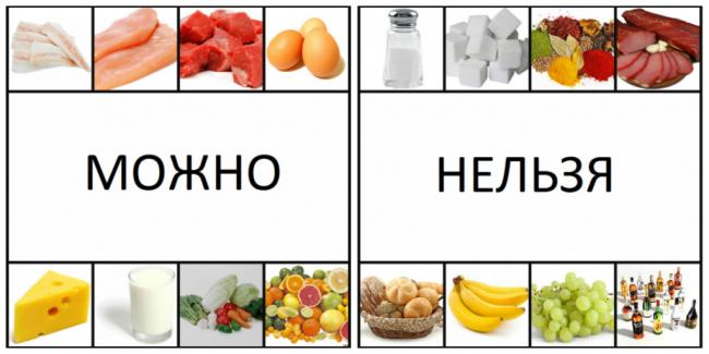 Правила эффективного похудения: японская диета на 14 дней