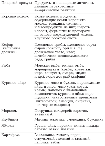 Гипоаллергенная диета для детей: меню, рацион, список продуктов