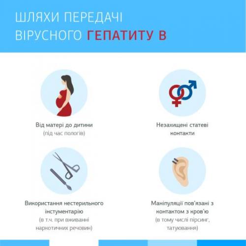 Гепатит