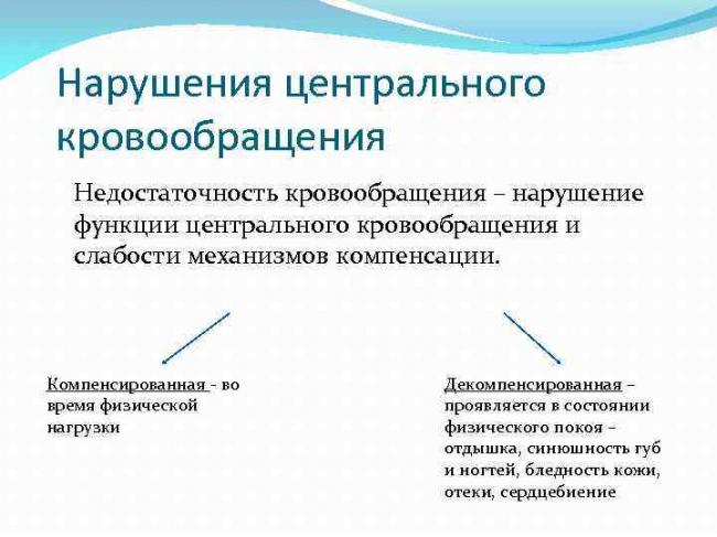 Нарушение кровообращения