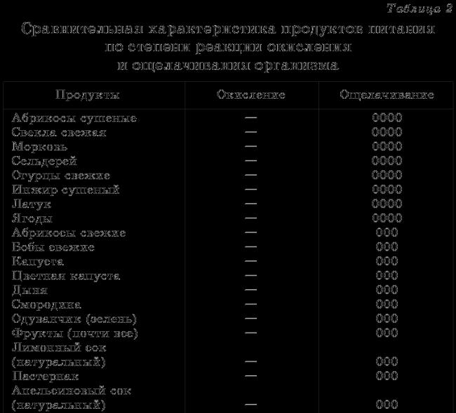 Цитрат магния, оксид, хелат или хлорид магния, какой магний лучше? магний: инструкция по применению