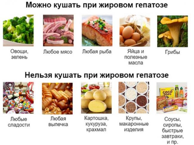 Диета при циррозе печени. основные правила лечебного питания. состав суточного рациона.