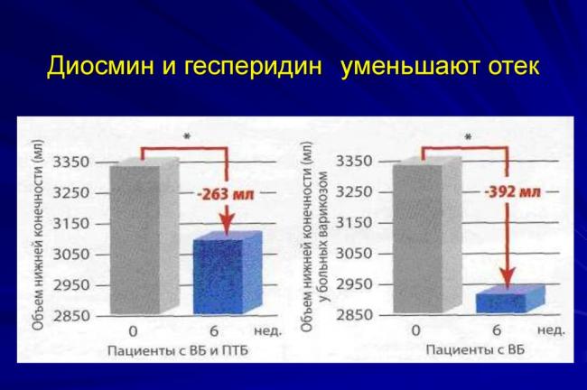 Диосмин - инструкция по применению