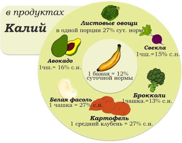 Инструкция по применению лекарства нолипрел а форте и нолипрел а би-форте от высокого давления и гипертонии
