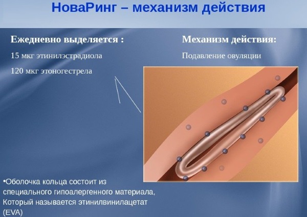 Кольцо контрацептив...отзывы и мнения!!