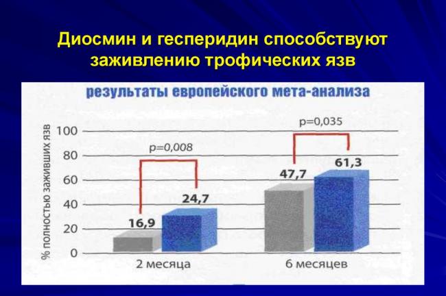 Диосмин - инструкция по применению