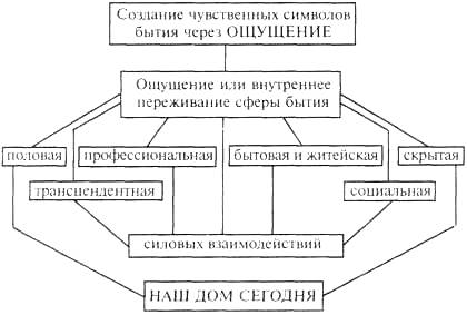 Преждевременное семяизвержение: причины и лечение преждевременной эякулции