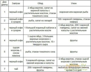 Японская диета
