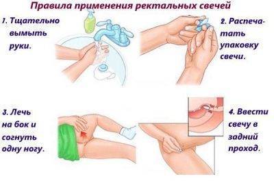 Свечи облепиховые инструкция по применению цена
