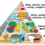 Что делать при обострении холецистита: что принимать?
