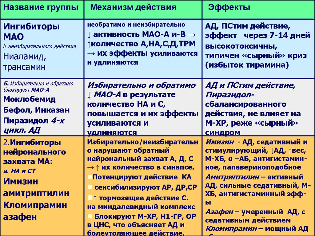 Бефол - инструкция по применению