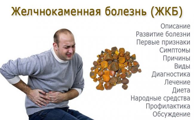 Жкб: симптомы