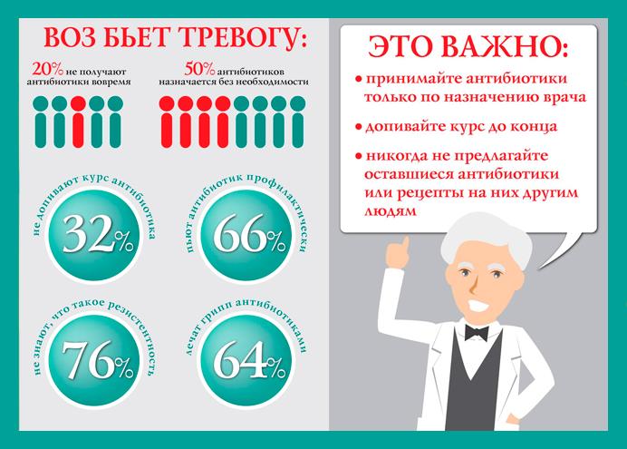 Флемоксин солютаб при бронхите. my-doktor.ru