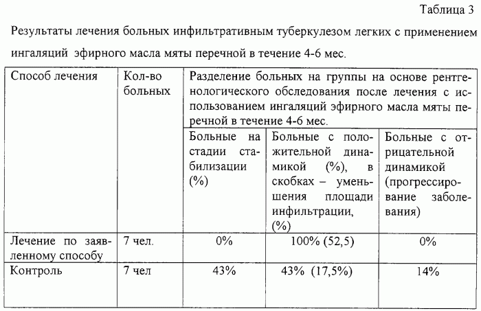 Лекарственные средства от туберкулеза