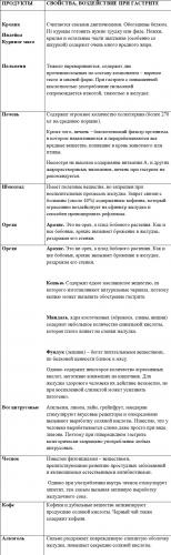 Эрозивный гастрит: лечение и диета