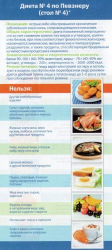 Лечебная диета. стол №2 по певзнеру. продукты, меню