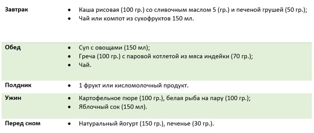 Гипоаллергенная диета для детей: меню и рецепты