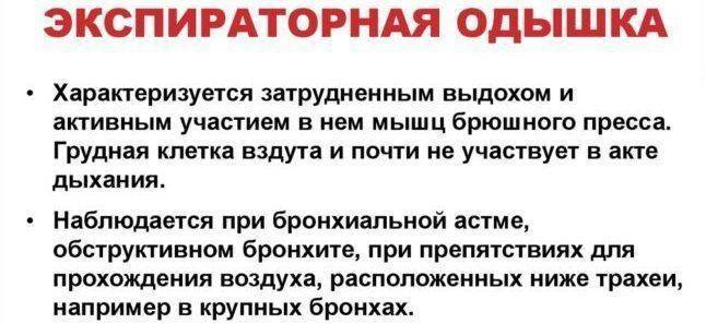 Одышка при бронхиальной астме: основные виды и методы лечения