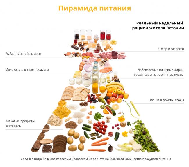 Диета при изжоге