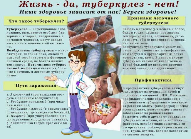 Контакт с больным туберкулезом каков риск заражения