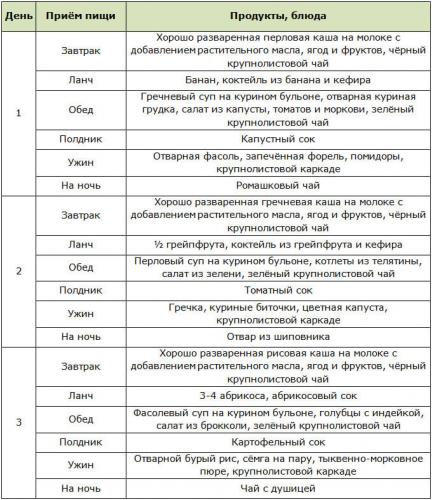 Главные принципы диеты при повышенном холестерине