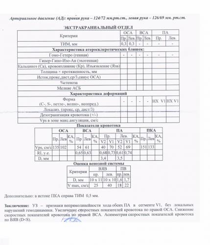 Какая температура может быть при пневмонии