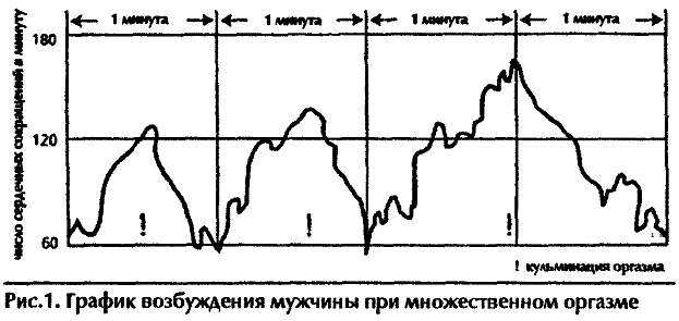 Преждевременное семяизвержение: возможные причины, необходимые анализы, лечение