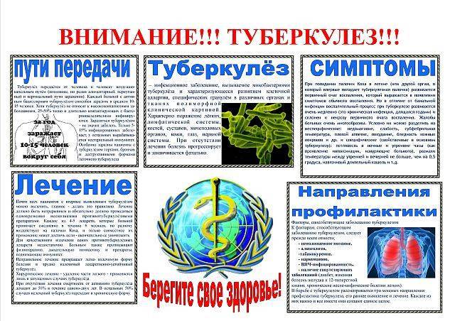 Группы риска по туберкулезу среди детей и подростков