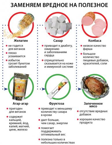 Худеем на французской диете