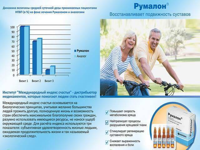 Уколы Румалон инструкция по применению