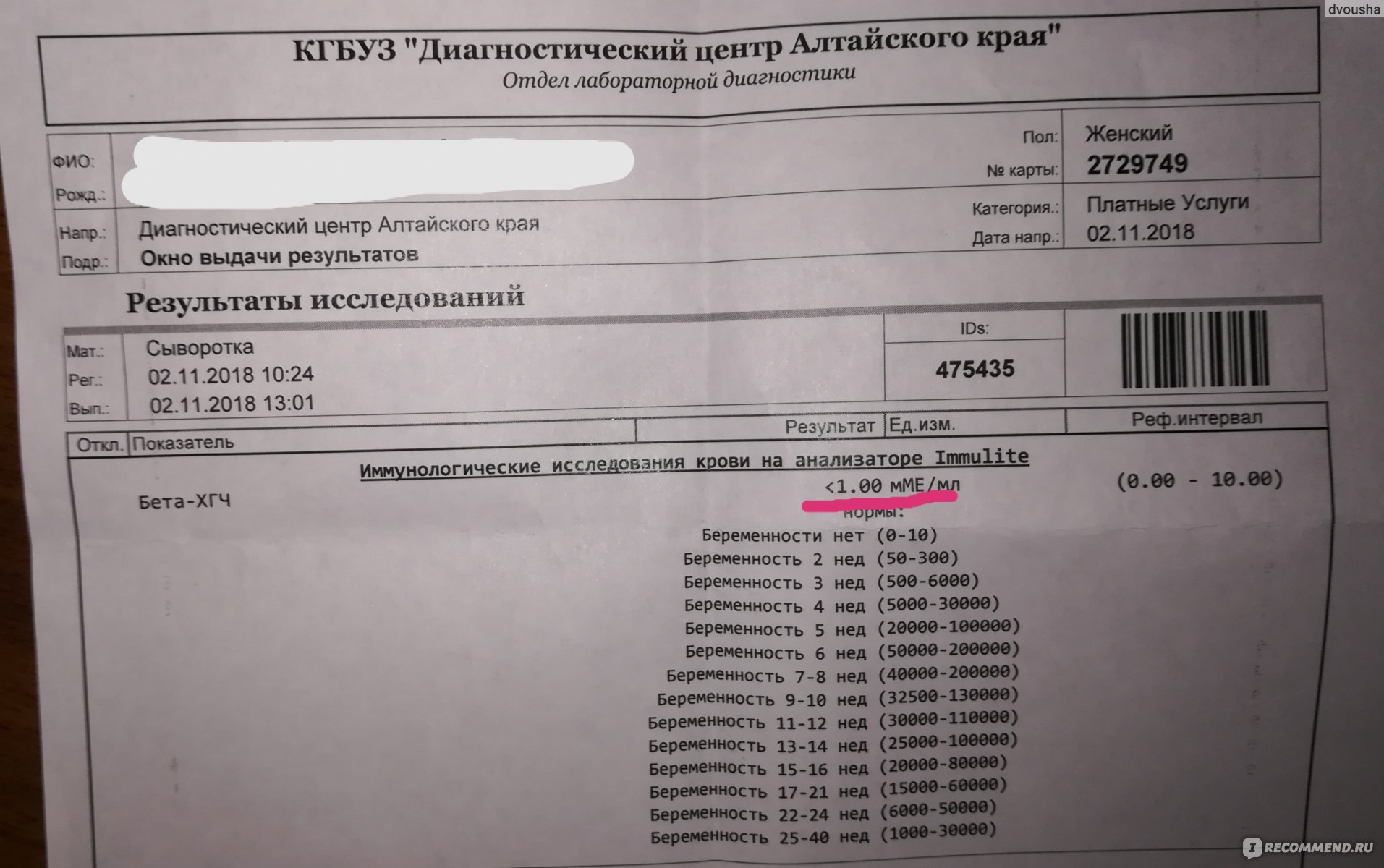 Уровень хгч у мужчин норма