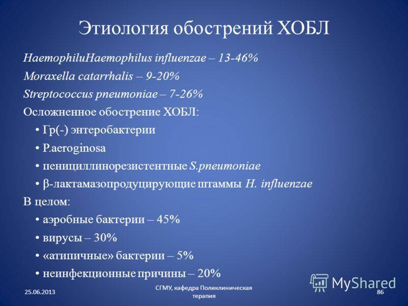Классификация хобл: стадии, типы, лечение