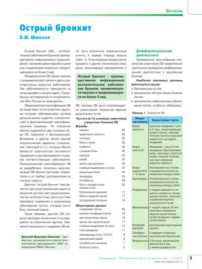 Хронический бронхит