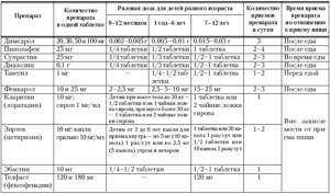 Анальгин с димедролом уколы инструкция по применению